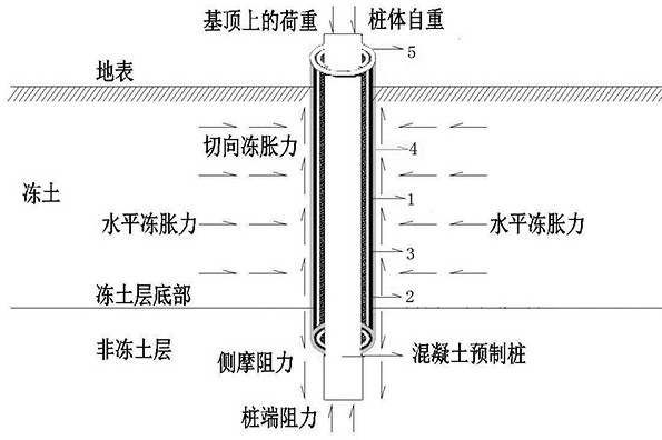 Sleeve equipment for preventing short pile from being frozen and pulled out in frozen earth area and using method