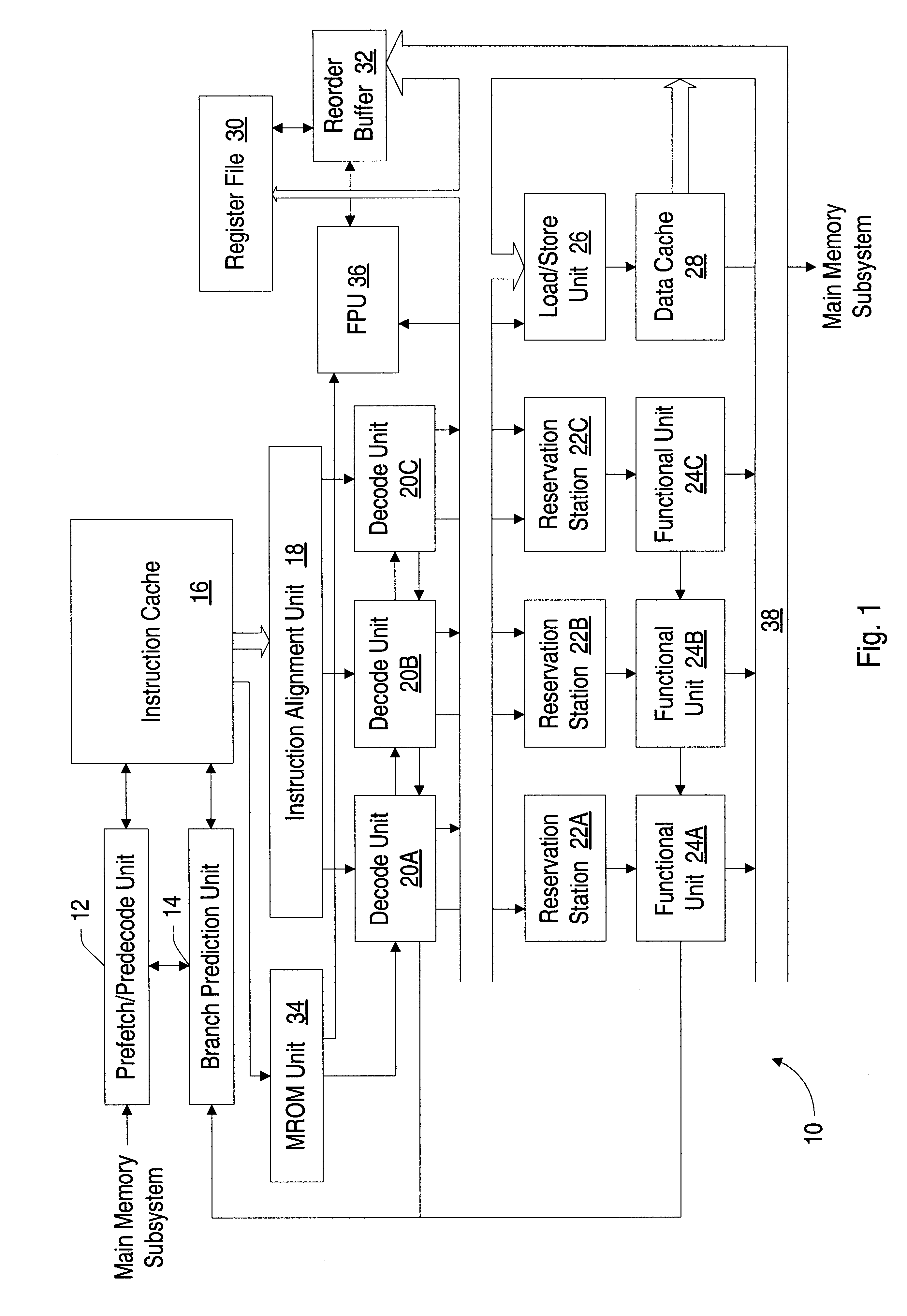 Piping rounding mode bits with floating point instructions to eliminate serialization