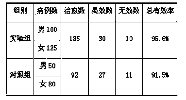 Traditional Chinese medicine preparation for treating primary trigeminal neuralgia and preparation methods