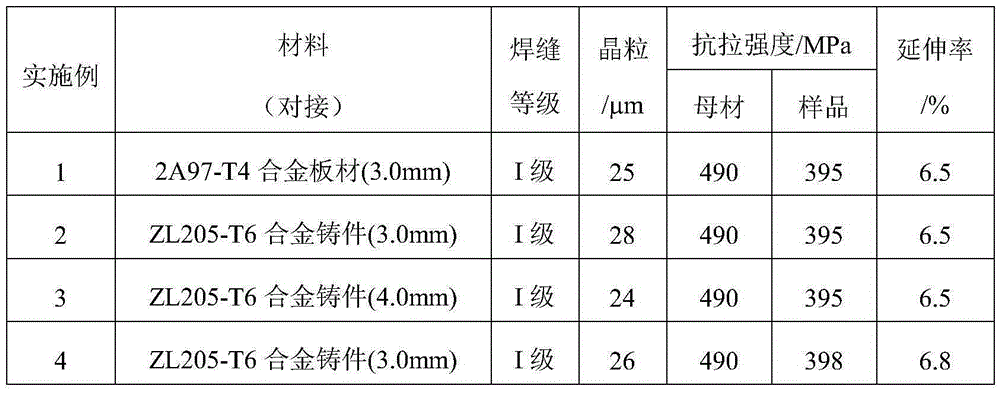 Welding wire used for Al-Cu-Li system aluminum lithium alloy and Al-Cu system aluminum alloy