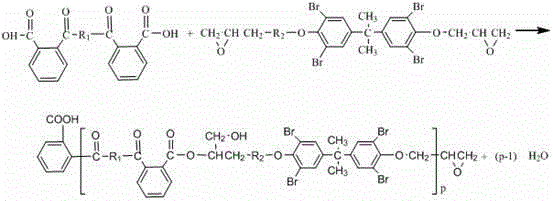 Bromine carbon alkyd resin cable fireproof paint and its preparation method