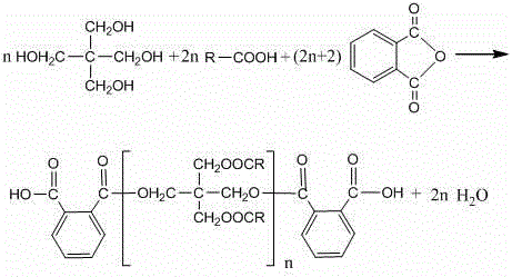 Bromine carbon alkyd resin cable fireproof paint and its preparation method