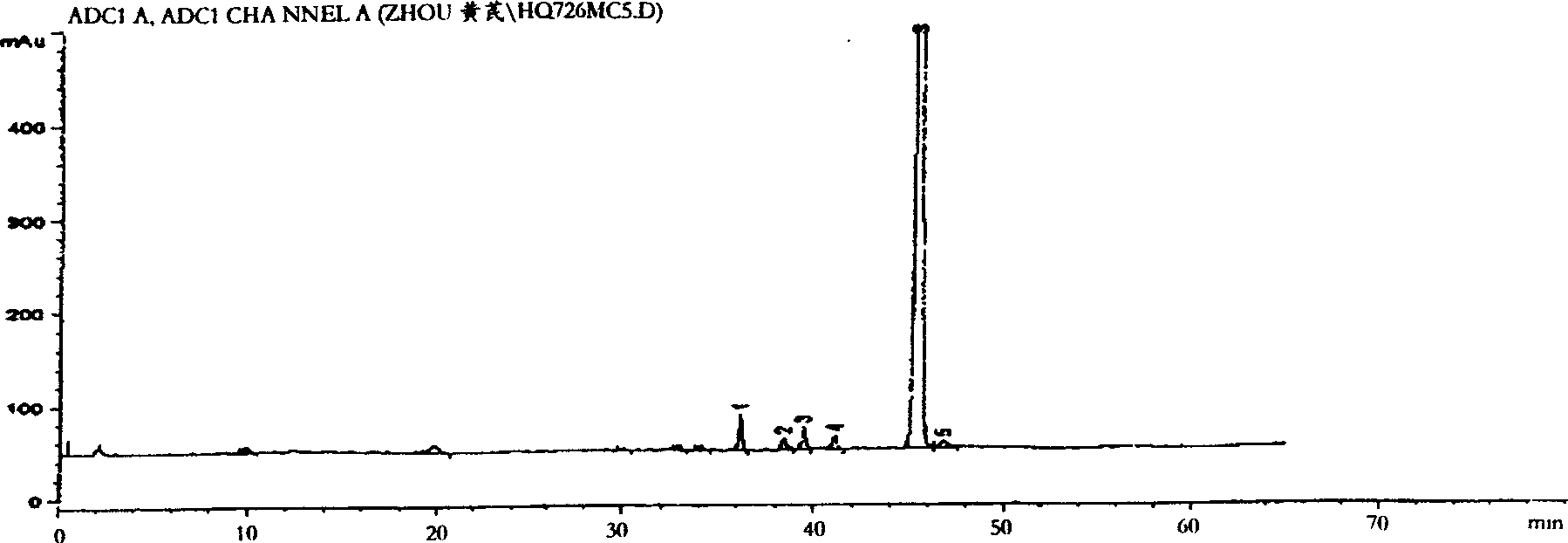 Method for detecting medicine material astragalus quality