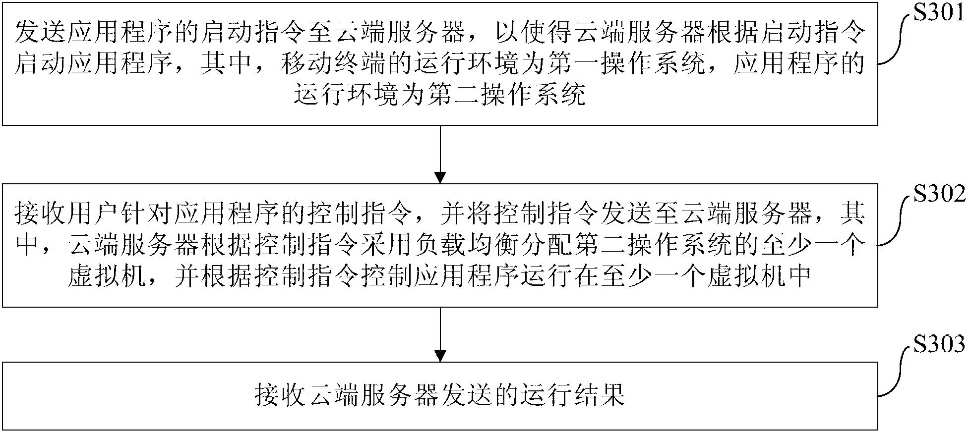 Cross-system running method and device for application programs