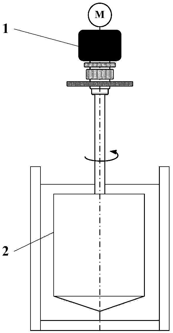 A rheometer shear stress feedback control system and method in the unsteady state test stage