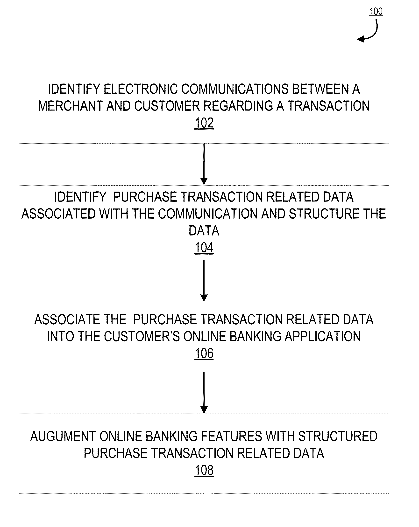 Use of e-receipts to determine total cost of ownership