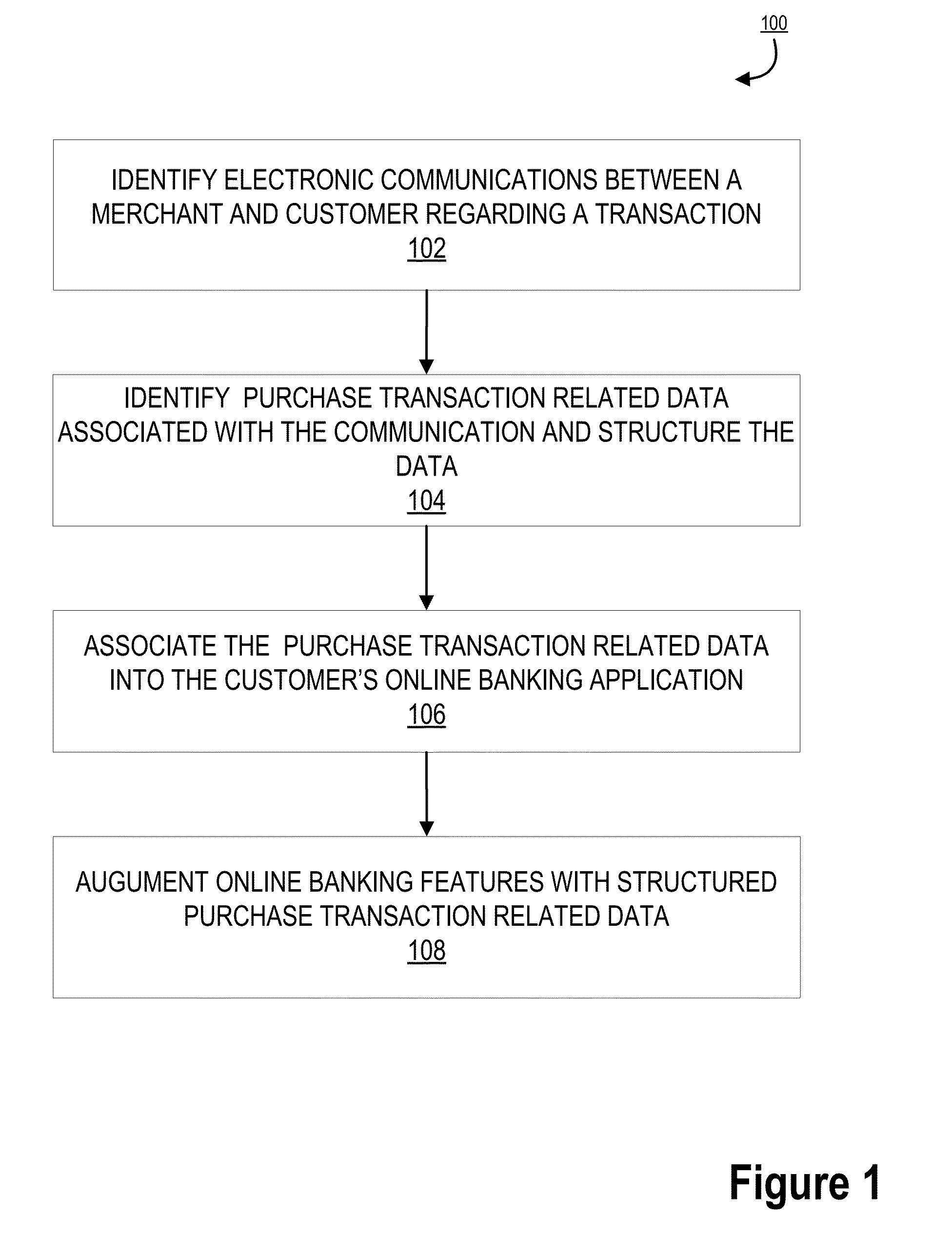 Use of e-receipts to determine total cost of ownership