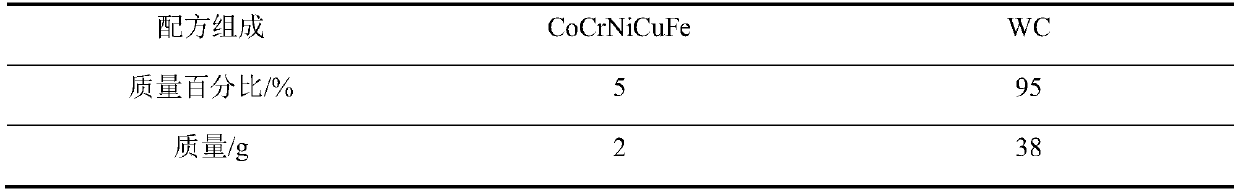 Ultrafine tungsten carbide hard alloy with high-entropy alloy as binding phase and preparation method thereof