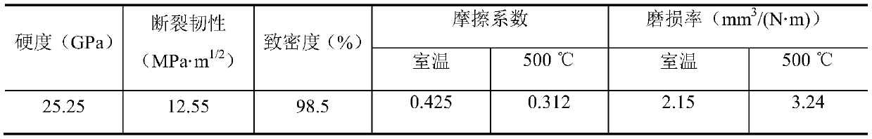 Ultrafine tungsten carbide hard alloy with high-entropy alloy as binding phase and preparation method thereof