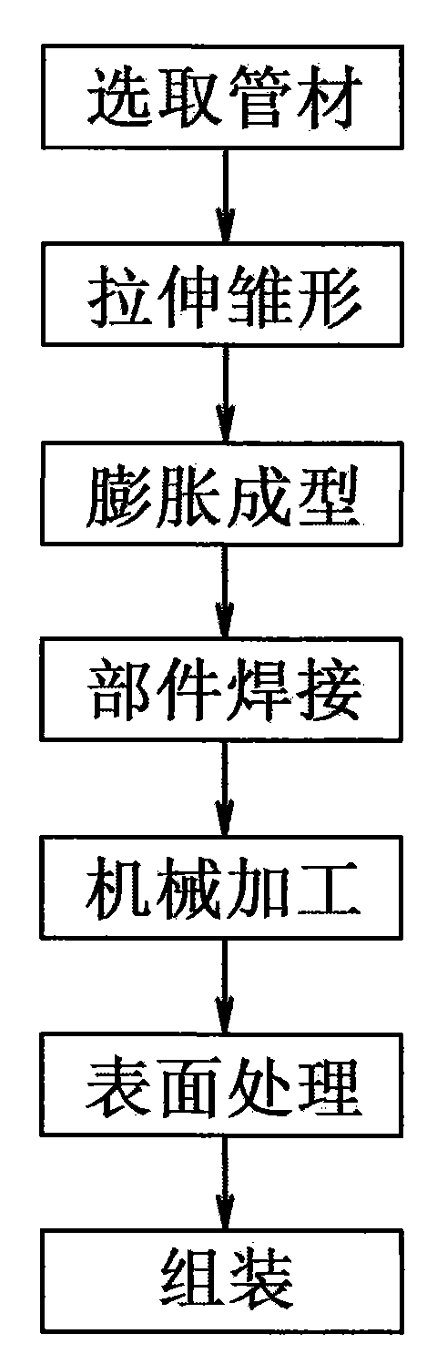 Water or oil expansion or extension type faucet manufacturing technology