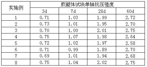 Cementing agent for micro-fine-particle tailing cementing filling