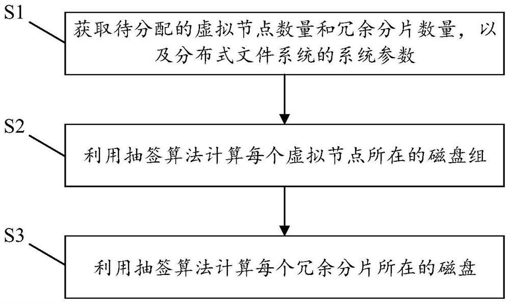 Distributed file system index calculation method and device and electronic equipment