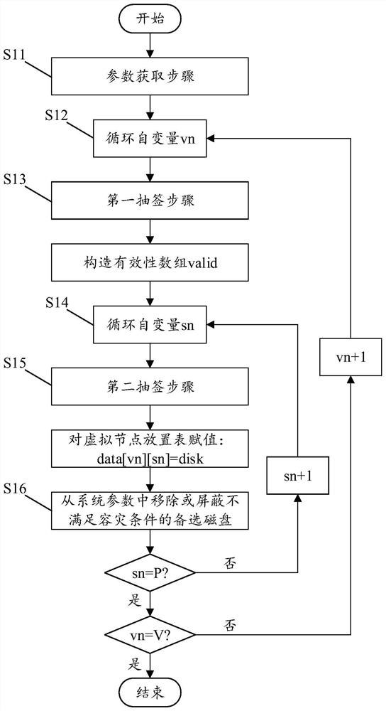 Distributed file system index calculation method and device and electronic equipment