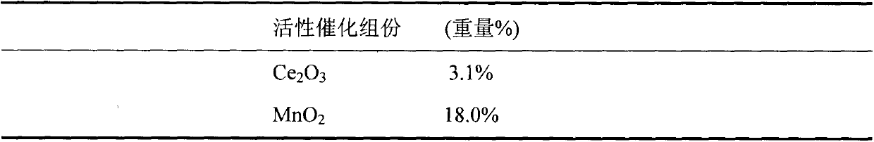 Catalyst for preparing p-nitroacetophenone by oxidation of p-nitroethylbenzene and preparation method thereof