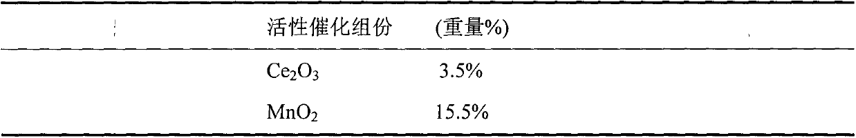 Catalyst for preparing p-nitroacetophenone by oxidation of p-nitroethylbenzene and preparation method thereof