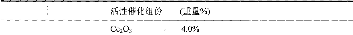 Catalyst for preparing p-nitroacetophenone by oxidation of p-nitroethylbenzene and preparation method thereof