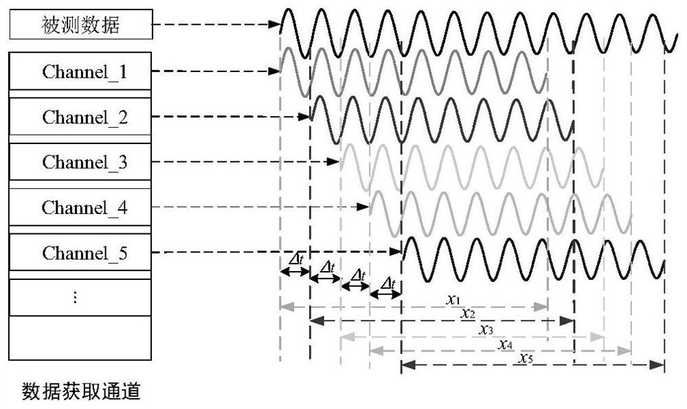 Nuclear magnetic resonance FID signal noise suppression method based on multilinear singular value tensor decomposition