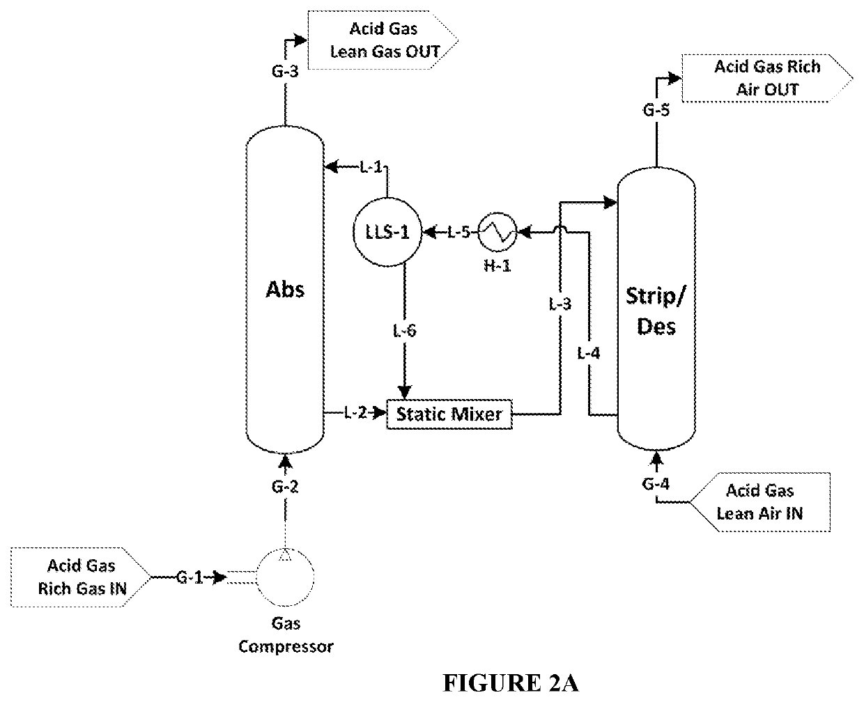 Systems and methods for separating gases