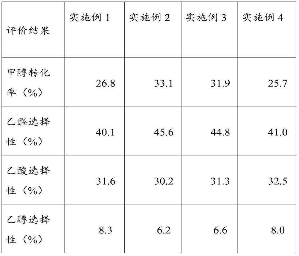 Catalyst for preparing acetaldehyde from methanol synthesis gas and preparation method thereof