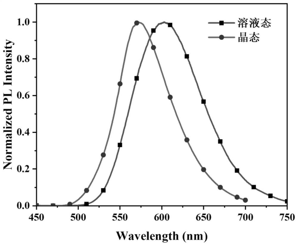 Small molecular material with yellow mechanoluminescence of 10-membered fused ring benzothiadiazole as well as preparation method and application of small molecular material