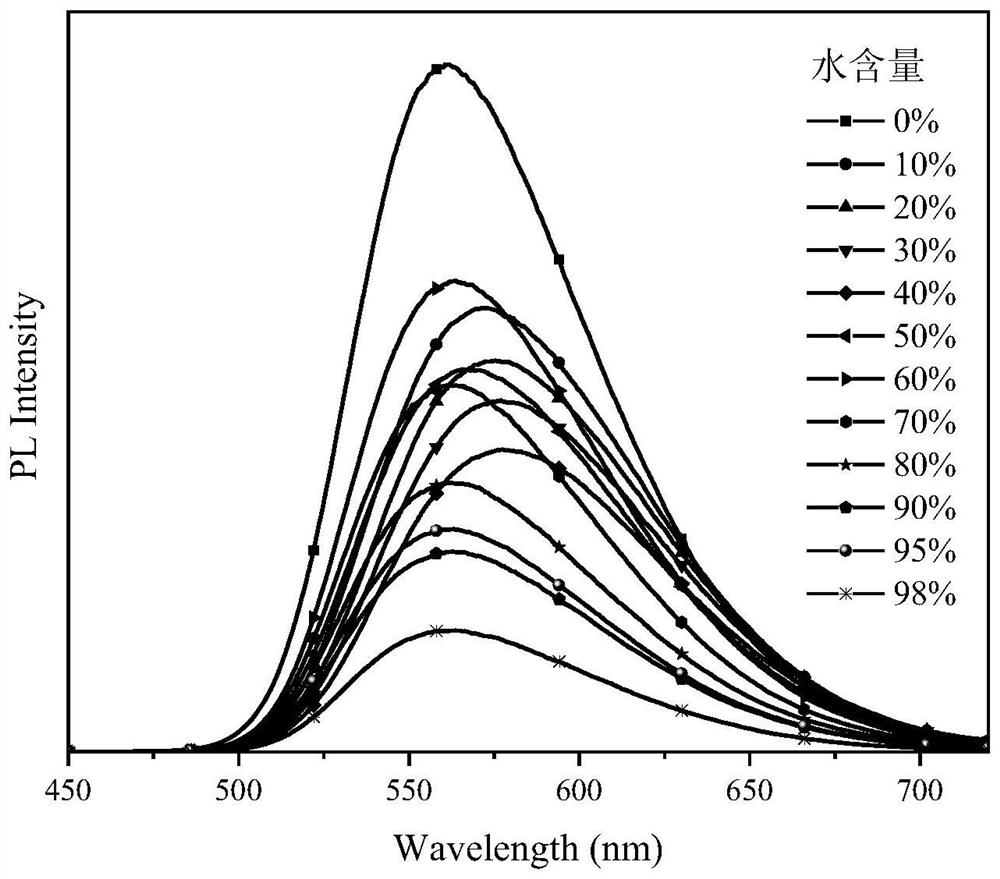 Small molecular material with yellow mechanoluminescence of 10-membered fused ring benzothiadiazole as well as preparation method and application of small molecular material