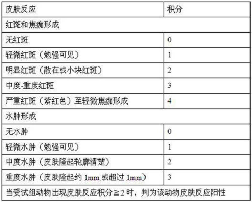 A composition containing icodextrin and its application