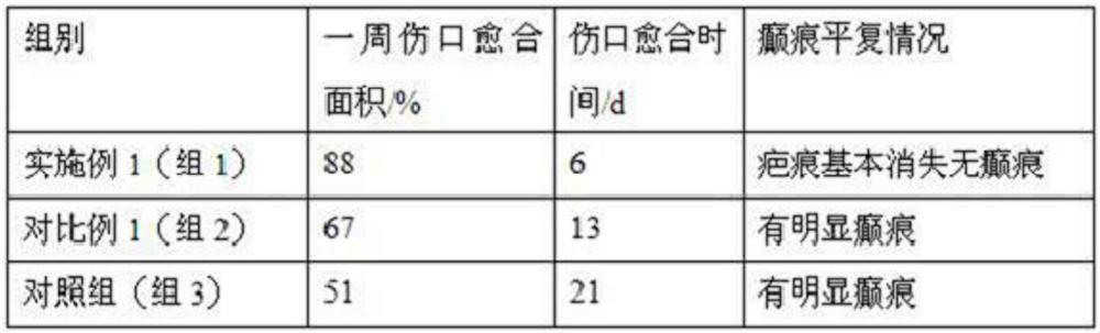 A composition containing icodextrin and its application