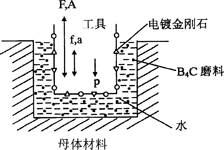 Method and apparatus for processing composite abrasive material by overlapped vibration