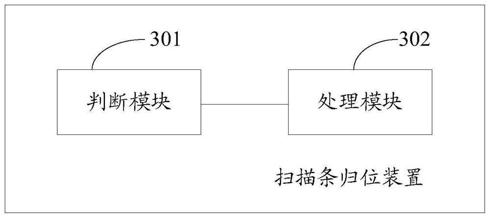 A scanning bar homing method, device and scanner