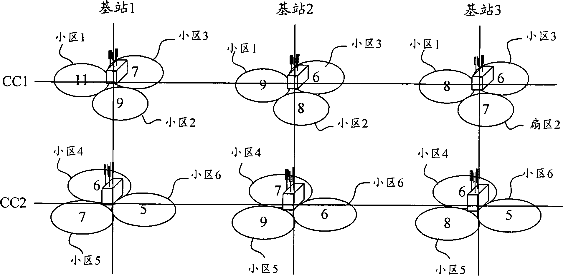 Managing method and managing device of region under carrier aggregation environment