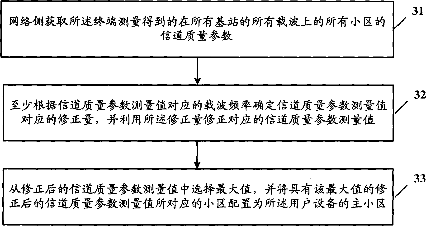 Managing method and managing device of region under carrier aggregation environment