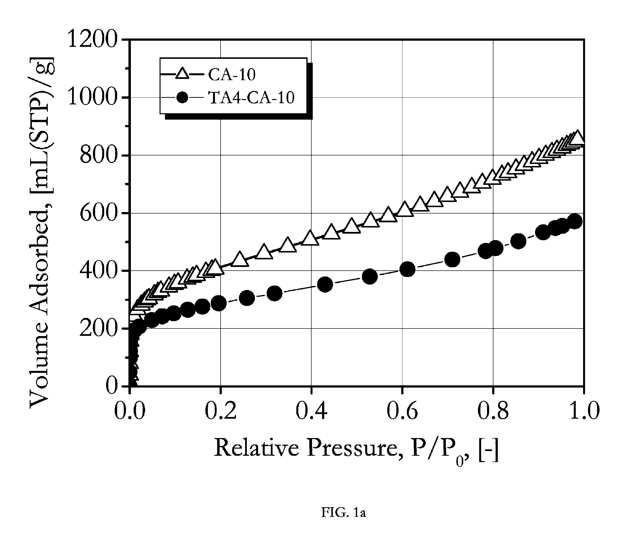 Methods for treating water