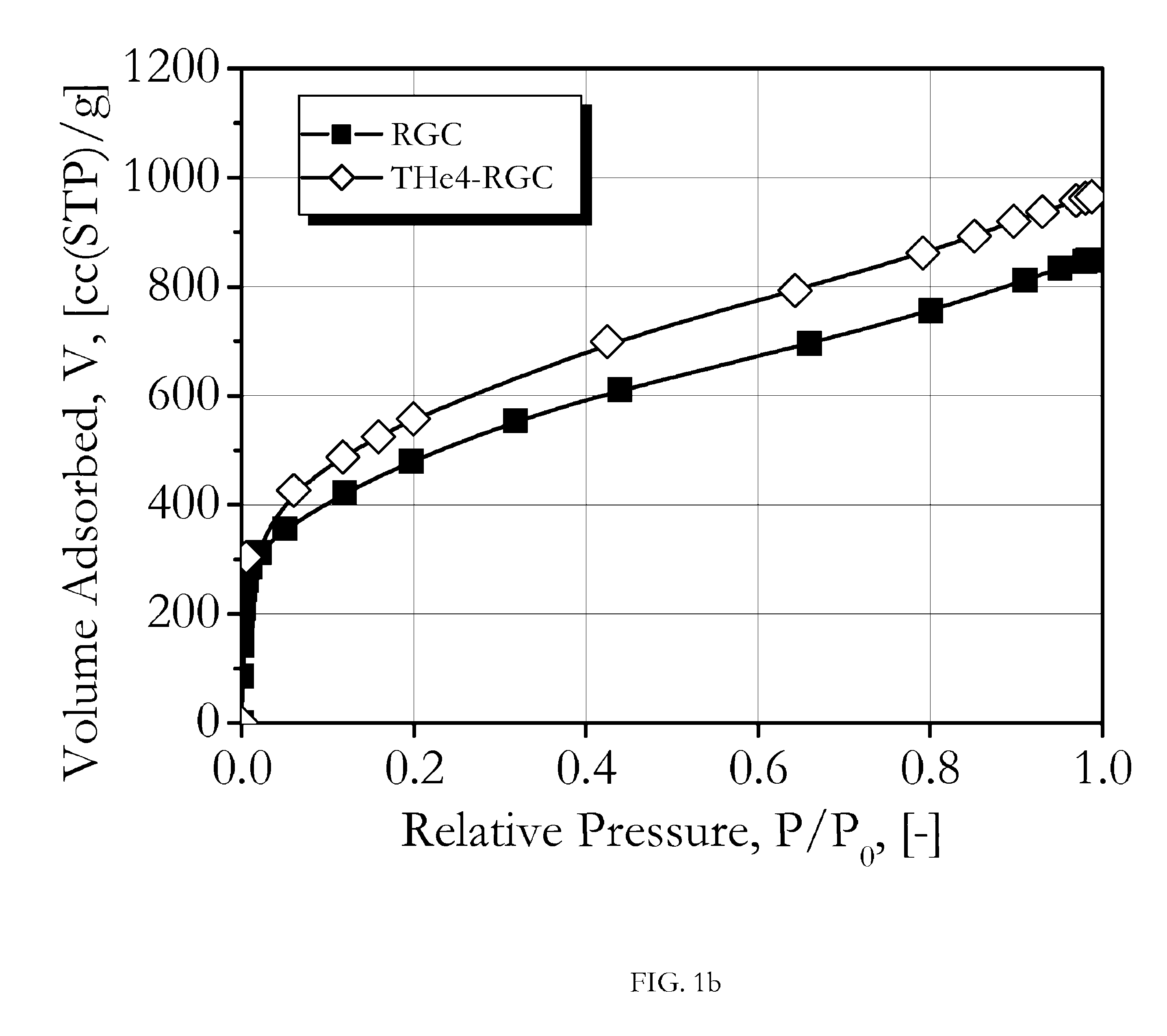 Methods for treating water