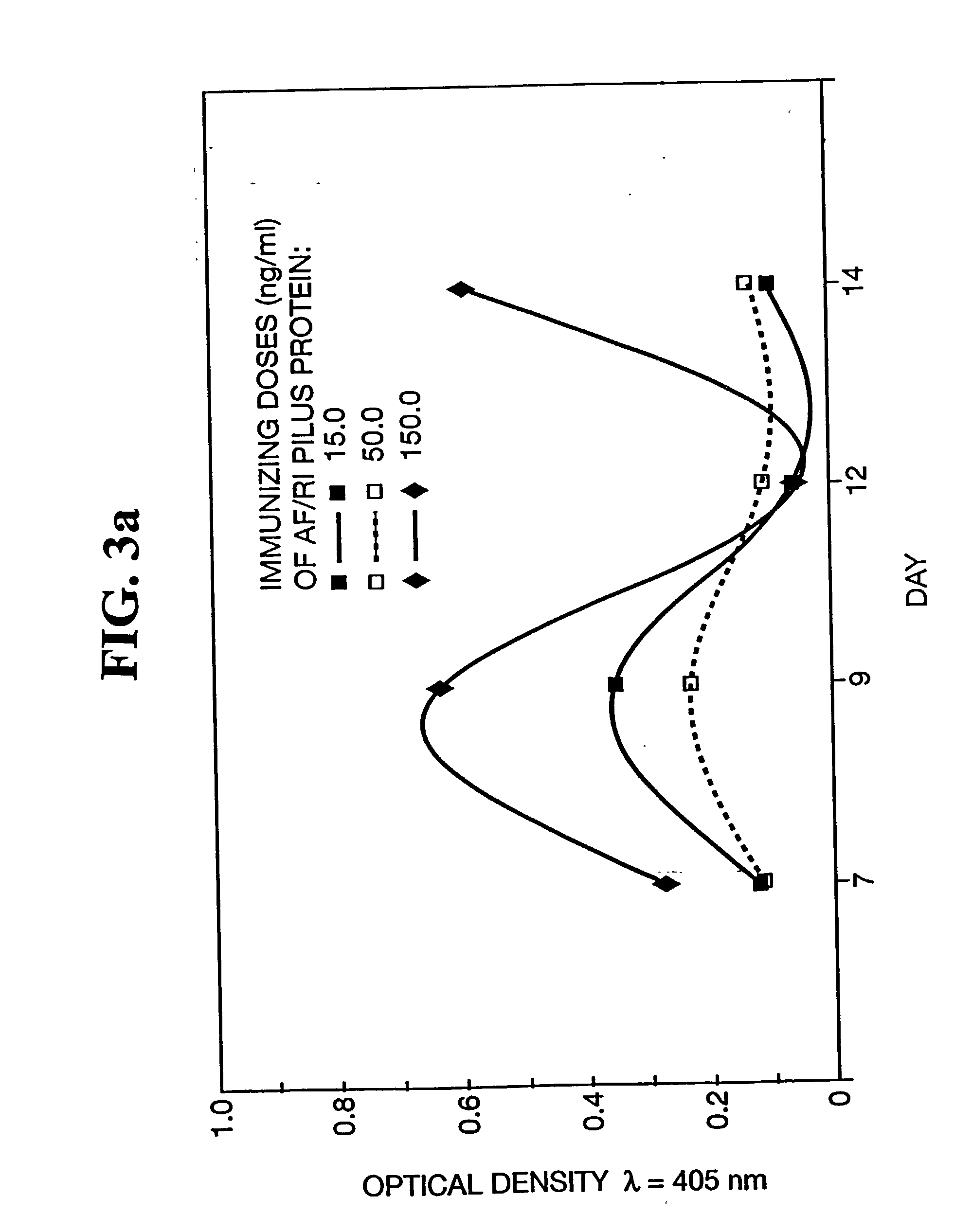 Vaccines against diseases caused by enteropathogenic organisms using antigens encapsulated within biodegradable-biocompatible microspheres