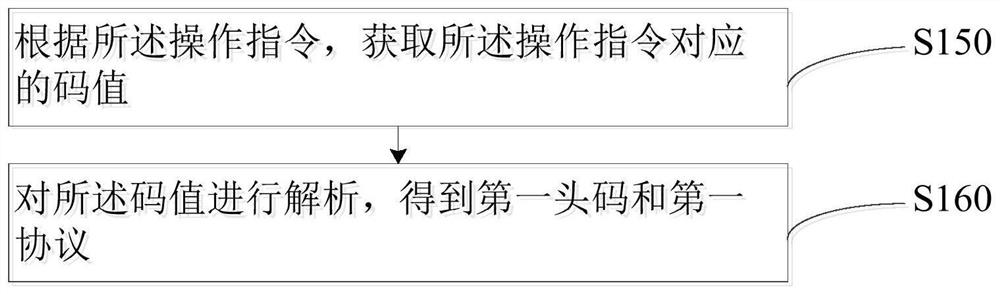 Numerical acquisition method, device and storage medium for customized data