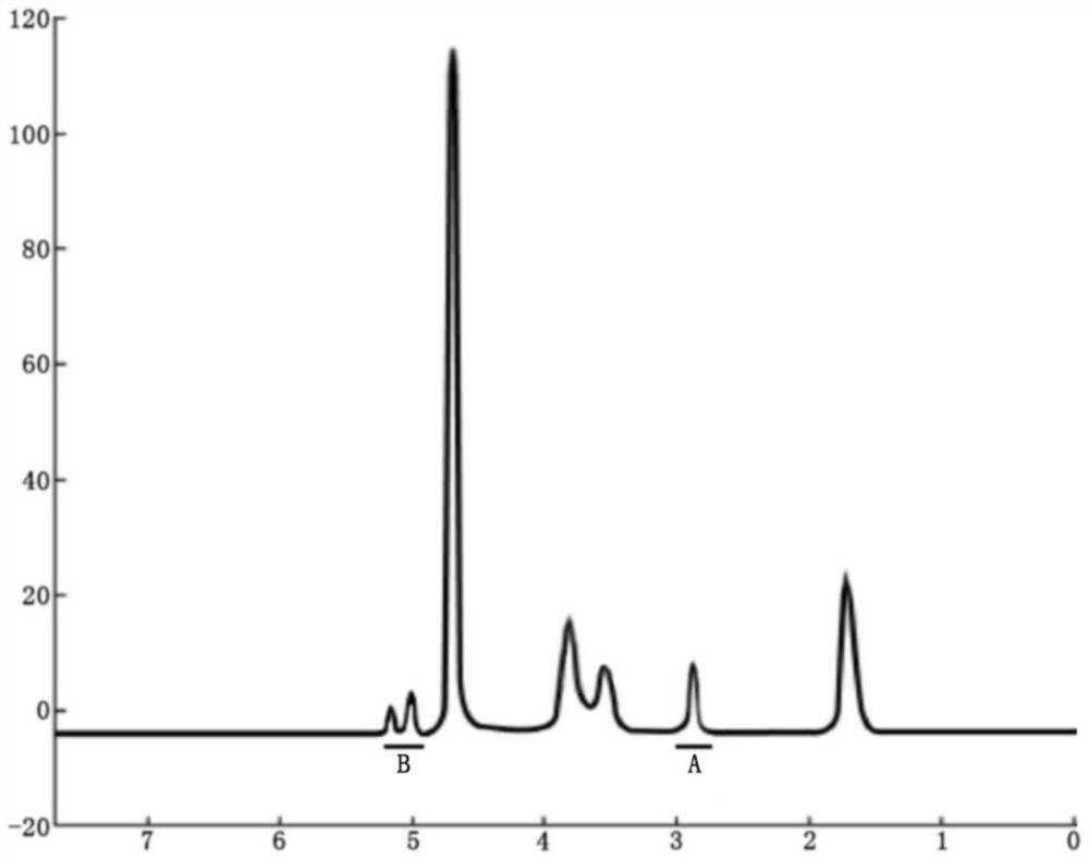 Perishable waste degrading microbial agent and application thereof