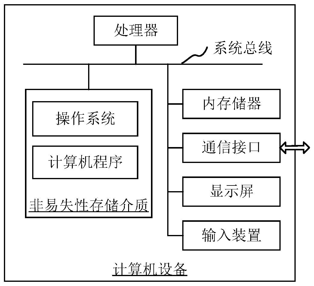 Image report generation method and device and storage medium