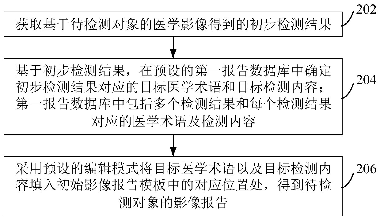 Image report generation method and device and storage medium