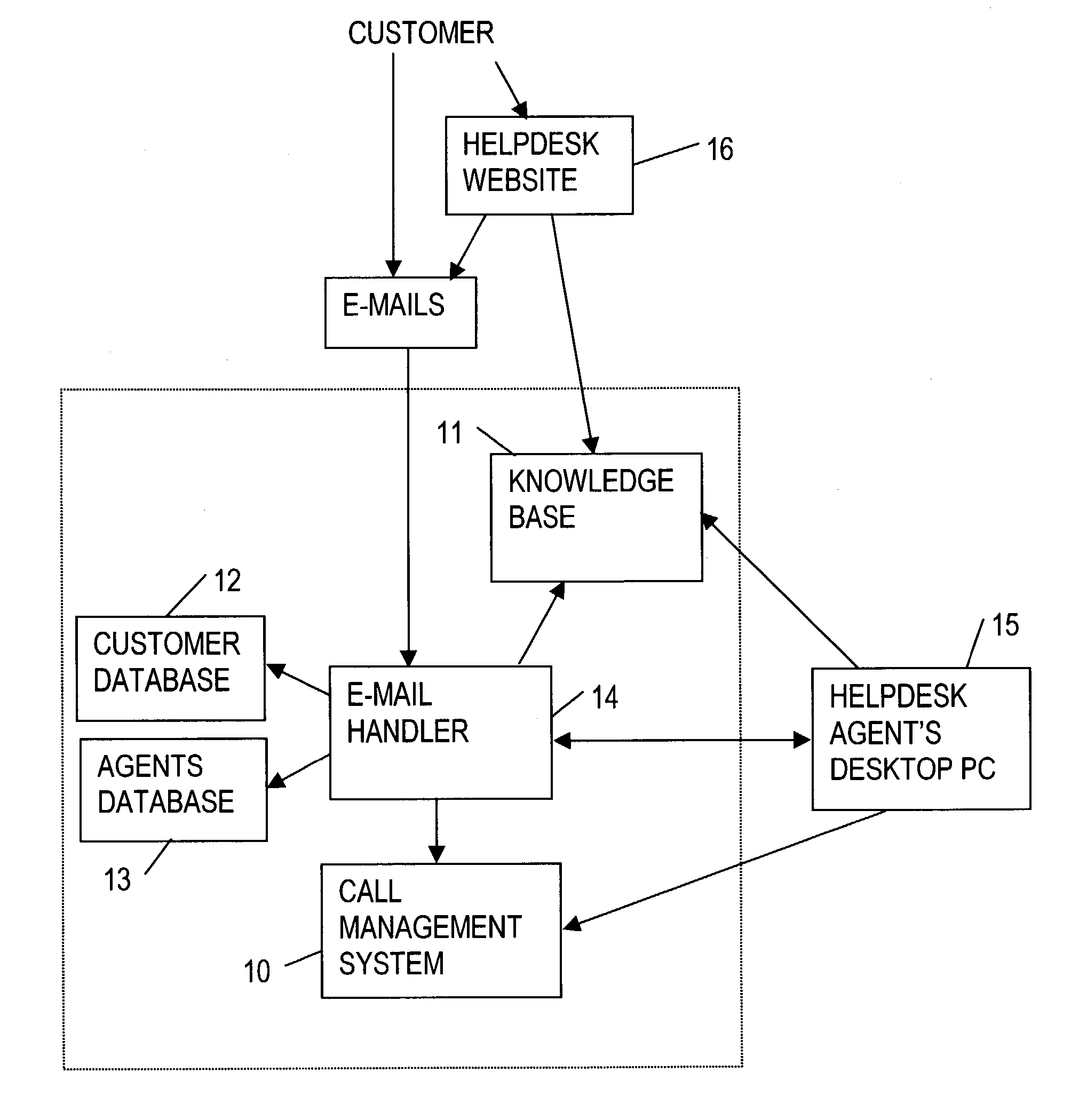 Method and apparatus for providing a helpdesk service