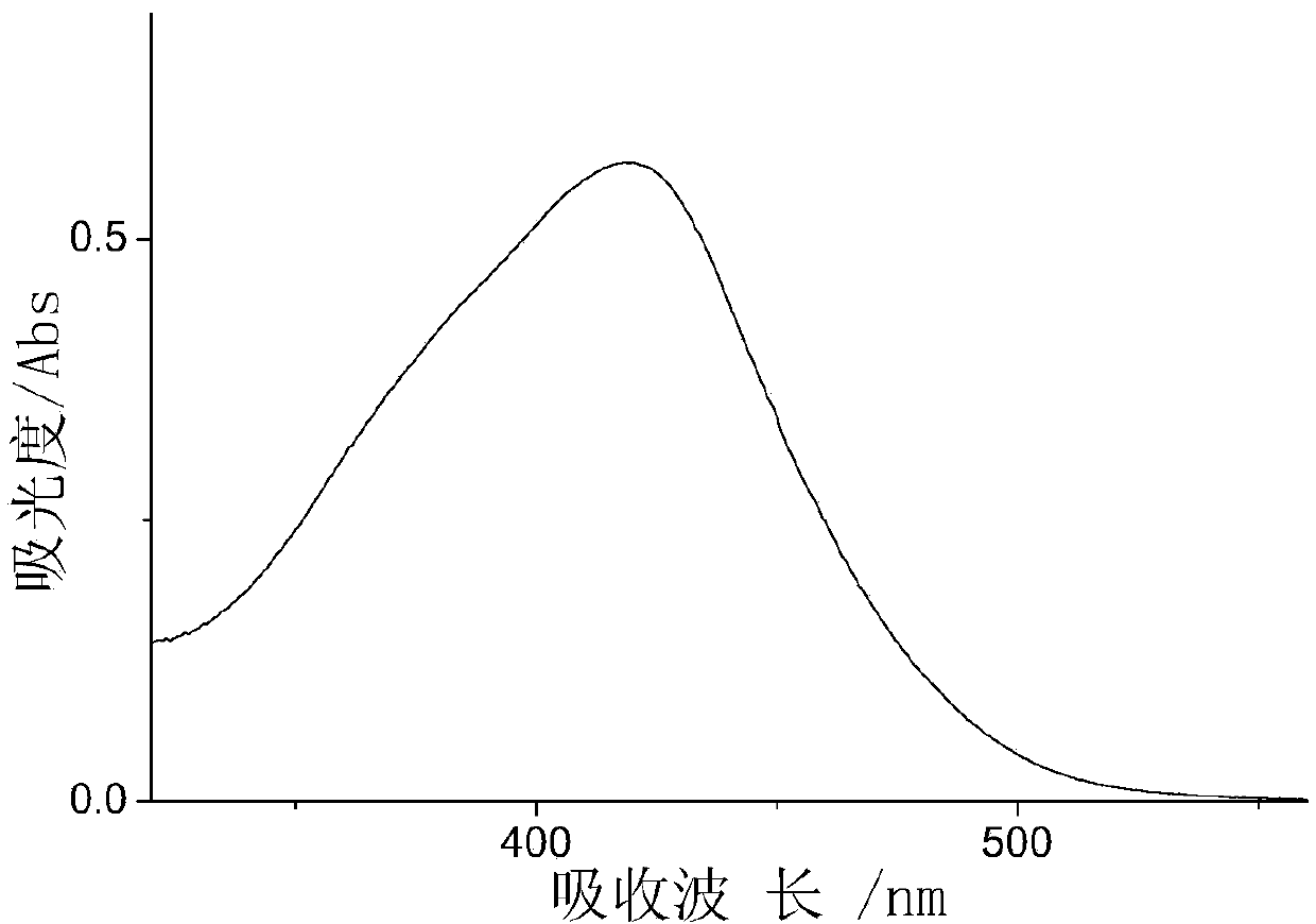 Naphthaquinone-type brown reactive disperse dye and preparation method thereof