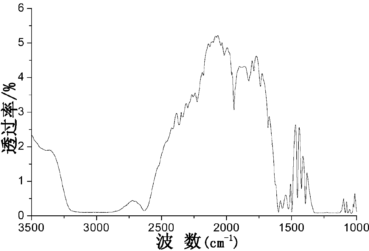 Naphthaquinone-type brown reactive disperse dye and preparation method thereof