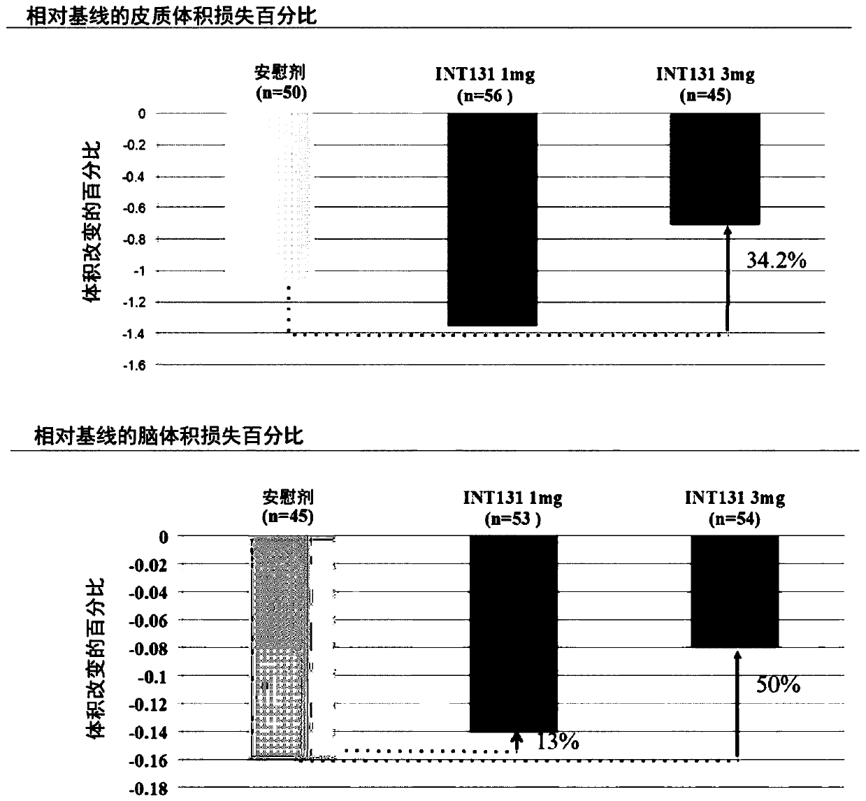 Ppar[gamma] agonist for treatment of progressive supranuclear palsy