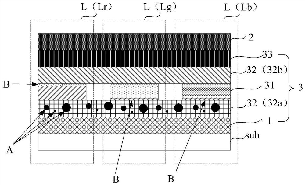 Light-emitting device and preparation method thereof, display substrate and display device