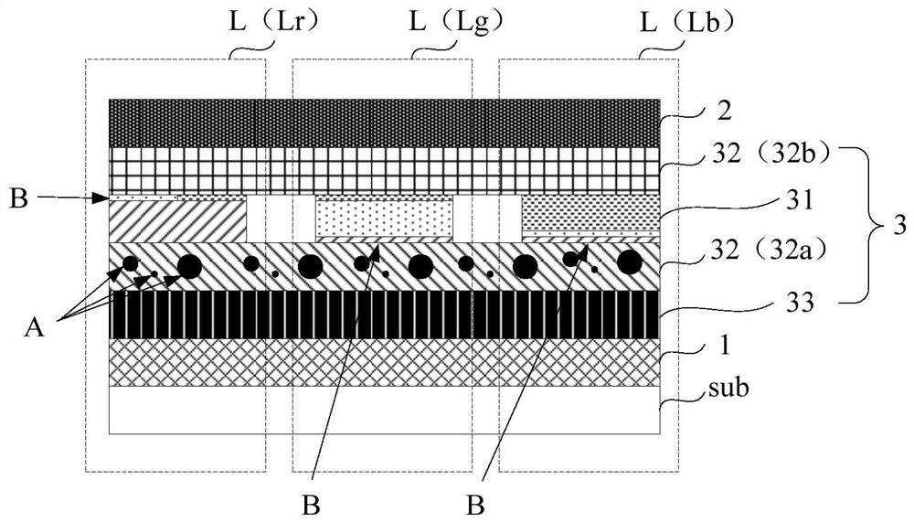 Light-emitting device and preparation method thereof, display substrate and display device