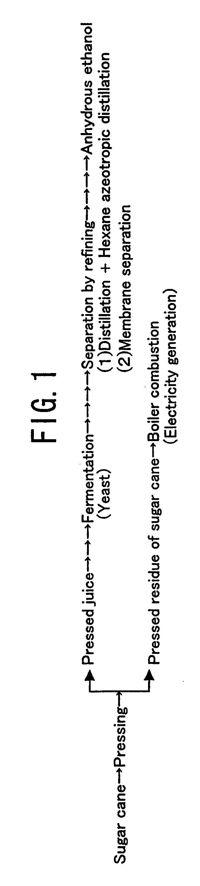 Method for producing sugar and a useful material