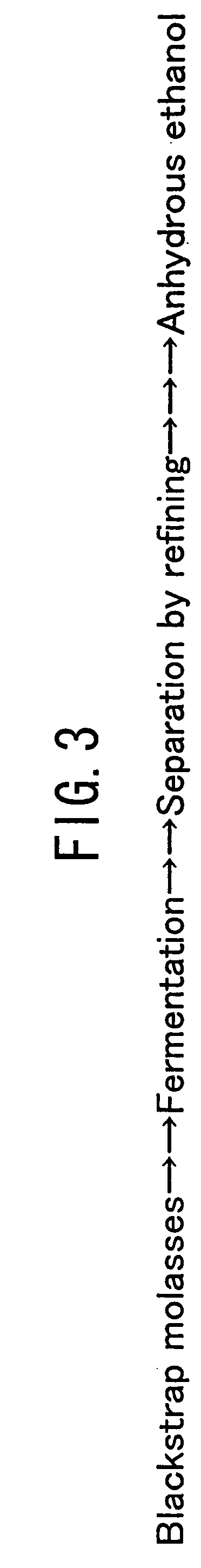 Method for producing sugar and a useful material