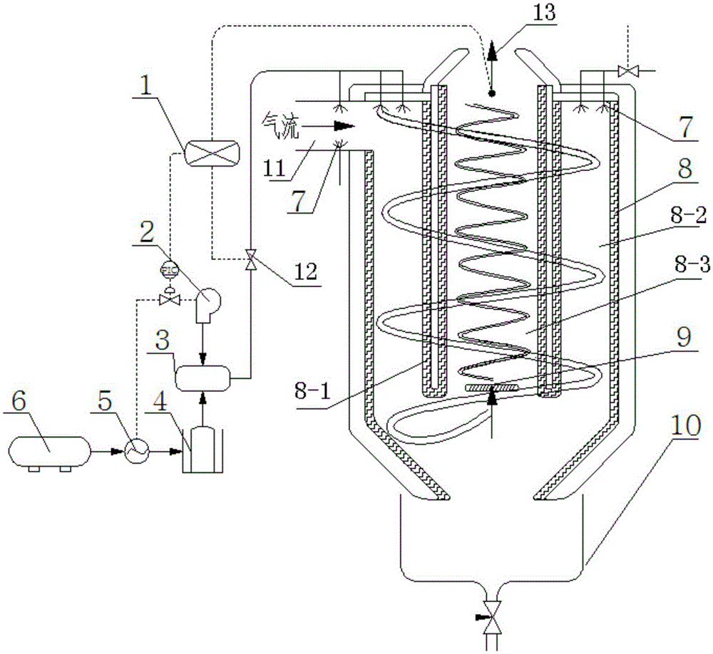 Double-rotation SCR denitration method and apparatus thereof