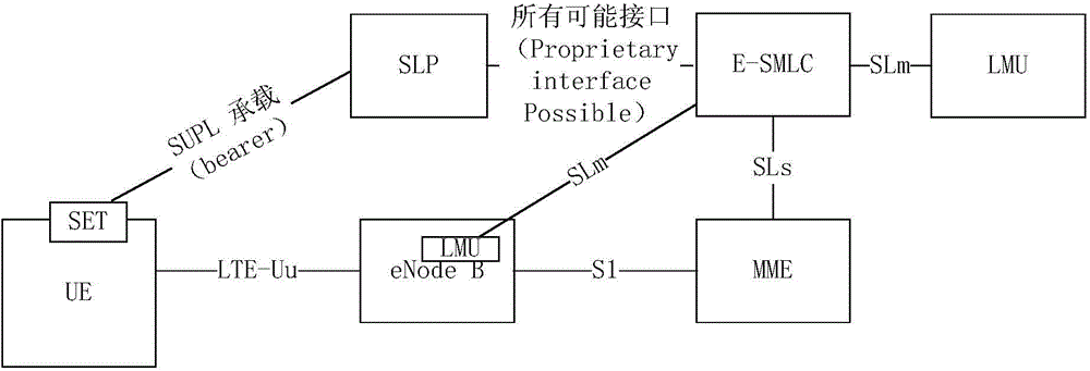 In-band positioning signal transmitting method and in-band positioning system of communication network