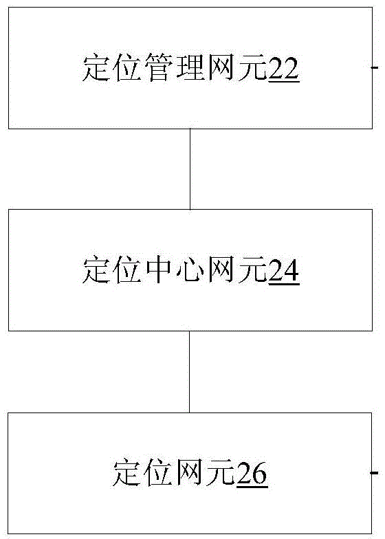 In-band positioning signal transmitting method and in-band positioning system of communication network