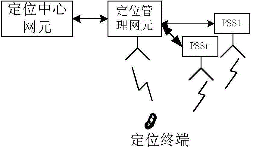 In-band positioning signal transmitting method and in-band positioning system of communication network